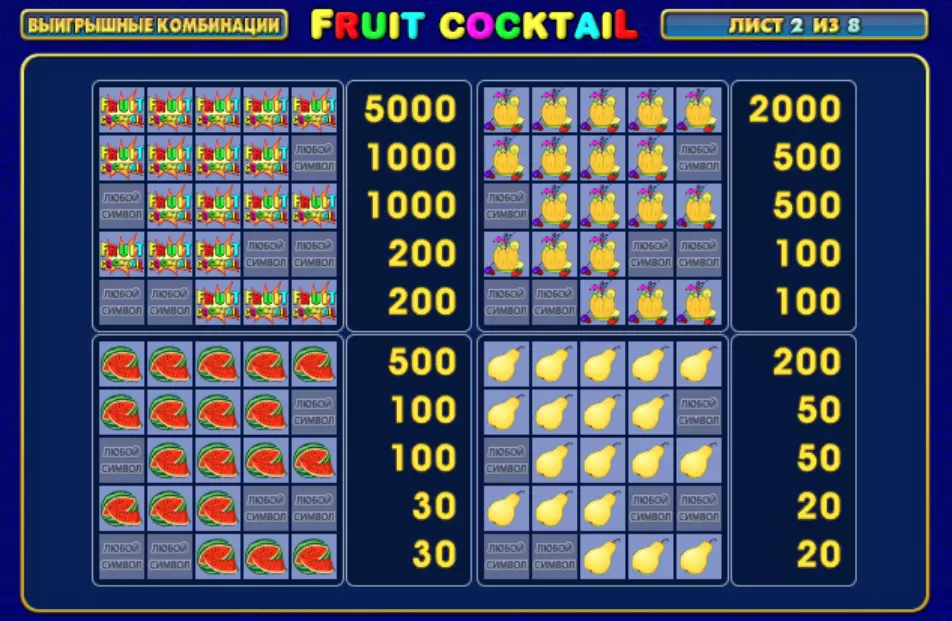 Игровые символы слота